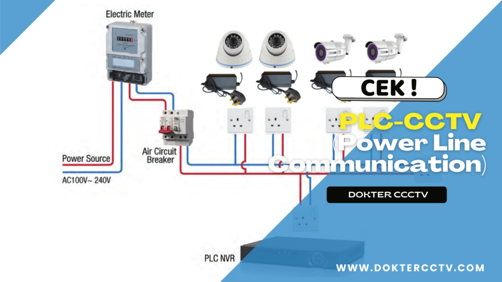 PLC-CCTV (Power Line Communication)